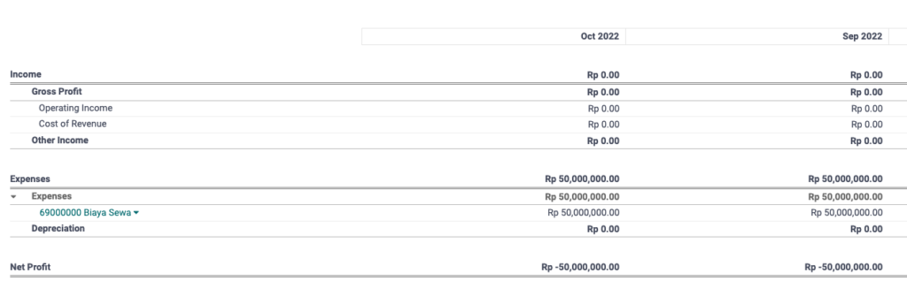 Fitur Cut Off Date di Journal Entries Odoo ERP 7