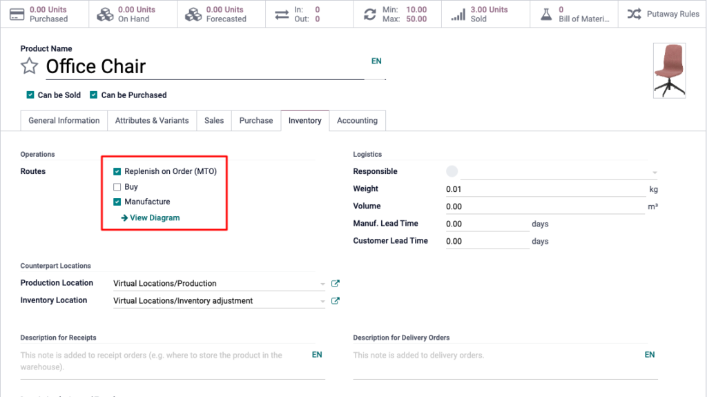 Fitur Reordering Rules dan Make To Order (MTO) pada Odoo 4