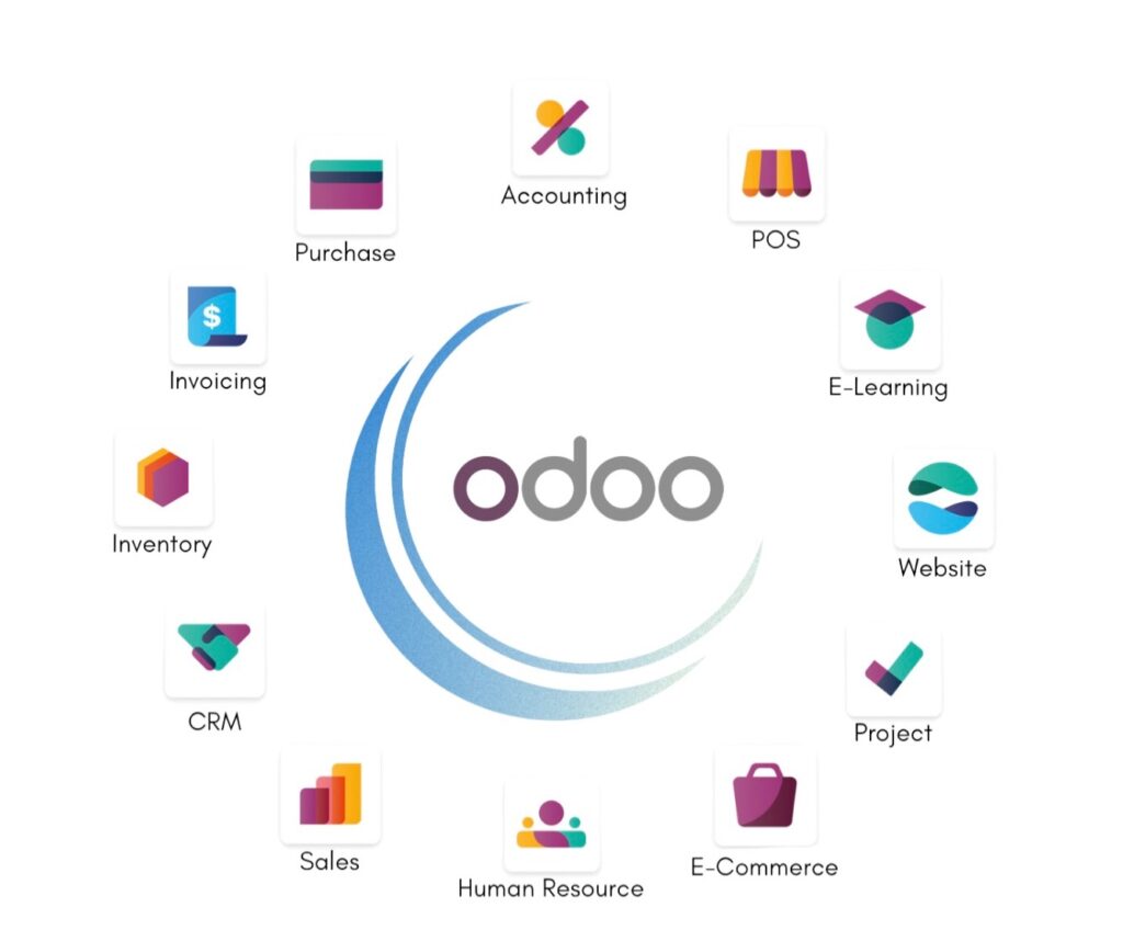 Odoo Inovasi ERP Open Source Tingkatkan Efisiensi Bisnis