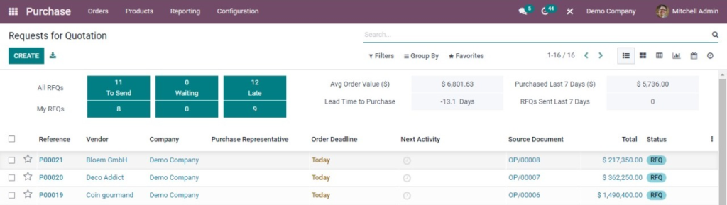 Reordering Rules dan Multiple Quantity pada Odoo ERP 8