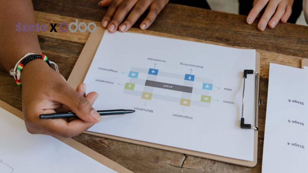 Optimalkan Proses Bisnis Anda dengan Odoo ERP
